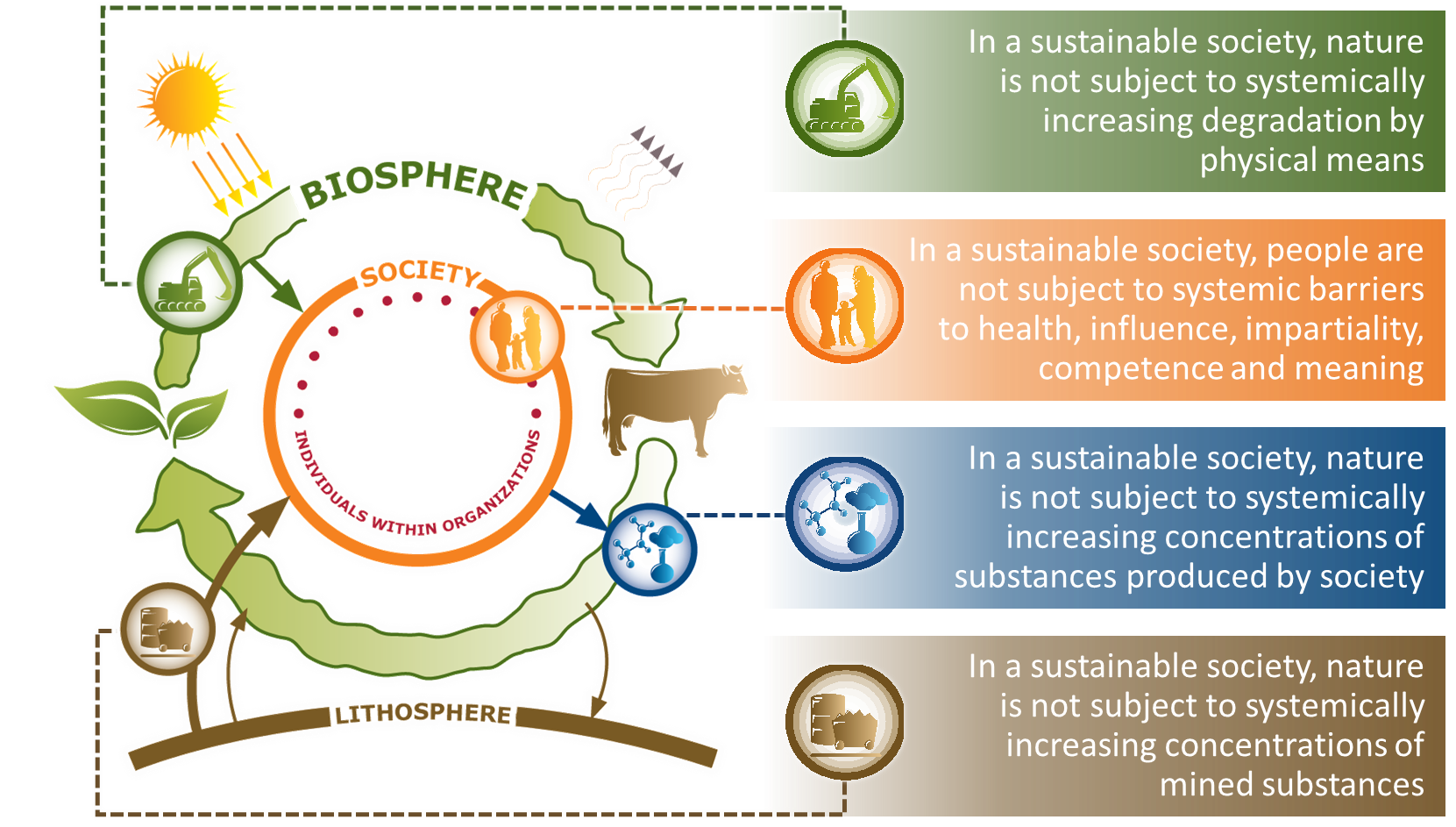 BTS2112_6.png/Sustainability Principle